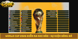 world Cup 2026 diễn ra khi nào