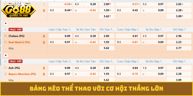 Bảng kèo thể thao với cơ hội thắng lớn