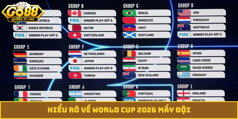 Hiểu rõ về World Cup 2026 mấy đội